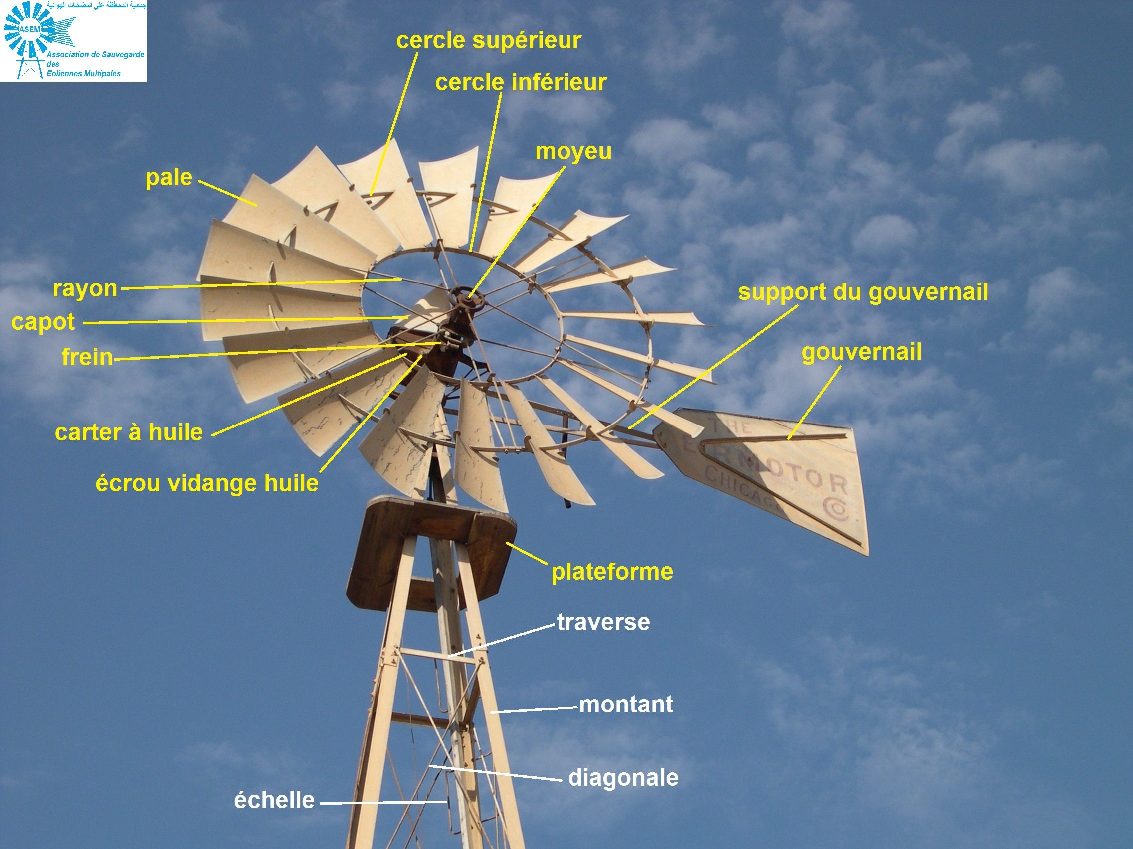 Sauvons les éoliennes multipales — free download
